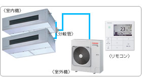 ���ŋƖ��p�G�A�R���Z�b�g