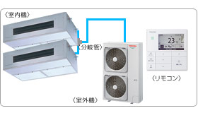 ���ŋƖ��p�G�A�R���Z�b�g