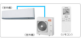 ���ŋƖ��p�G�A�R���Z�b�g