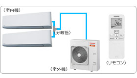 ���ŋƖ��p�G�A�R���Z�b�g