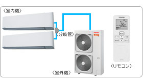 ���ŋƖ��p�G�A�R���Z�b�g