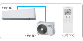 ���ŋƖ��p�G�A�R���Z�b�g