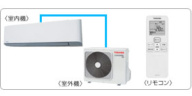 ���ŋƖ��p�G�A�R���Z�b�g