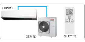 ���ŋƖ��p�G�A�R���Z�b�g