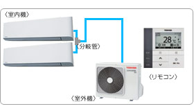 ���ŋƖ��p�G�A�R���Z�b�g