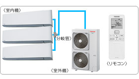 ���ŋƖ��p�G�A�R���Z�b�g