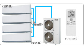 ���ŋƖ��p�G�A�R���Z�b�g