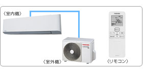 ���ŋƖ��p�G�A�R���Z�b�g