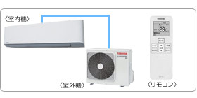 ���ŋƖ��p�G�A�R���Z�b�g