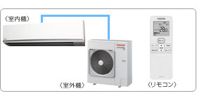 ���ŋƖ��p�G�A�R���Z�b�g