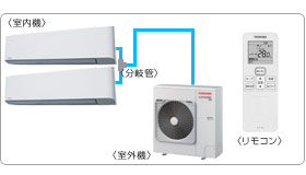 ���ŋƖ��p�G�A�R���Z�b�g