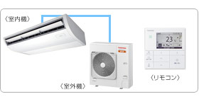 ���ŋƖ��p�G�A�R���Z�b�g