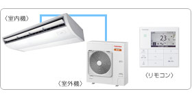 ���ŋƖ��p�G�A�R���Z�b�g