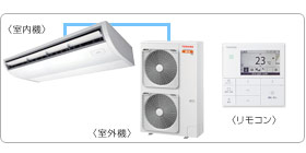 ���ŋƖ��p�G�A�R���Z�b�g