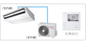 ���ŋƖ��p�G�A�R���Z�b�g