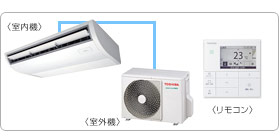 ���ŋƖ��p�G�A�R���Z�b�g