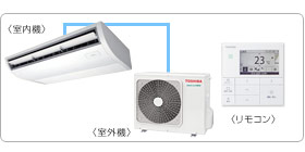 ���ŋƖ��p�G�A�R���Z�b�g