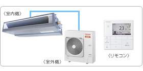 ���ŋƖ��p�G�A�R���Z�b�g