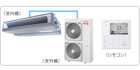 ���ŋƖ��p�G�A�R���Z�b�g