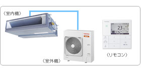 ���ŋƖ��p�G�A�R���Z�b�g