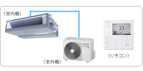 ���ŋƖ��p�G�A�R���Z�b�g