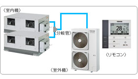 ���ŋƖ��p�G�A�R���Z�b�g