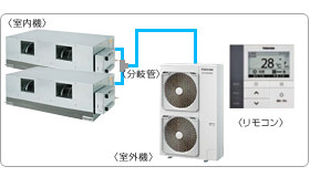 ���ŋƖ��p�G�A�R���Z�b�g