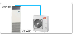 ���ŋƖ��p�G�A�R���Z�b�g