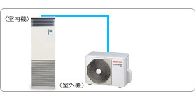 ���ŋƖ��p�G�A�R���Z�b�g