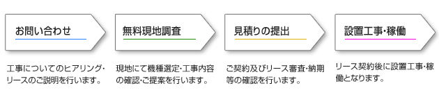 リース契約の流れ