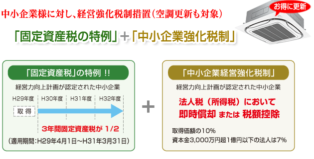 業務用エアコン優遇税制効果